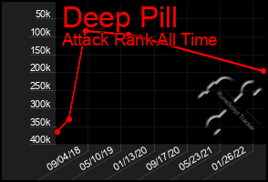 Total Graph of Deep Pill