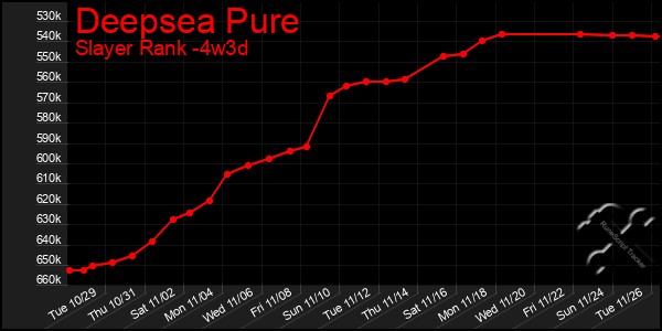 Last 31 Days Graph of Deepsea Pure