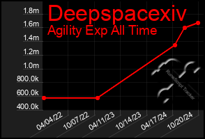 Total Graph of Deepspacexiv