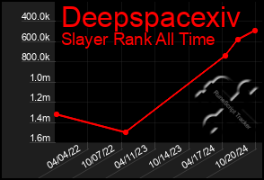 Total Graph of Deepspacexiv