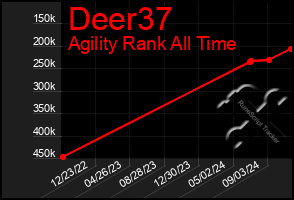 Total Graph of Deer37