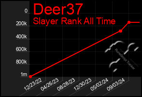 Total Graph of Deer37