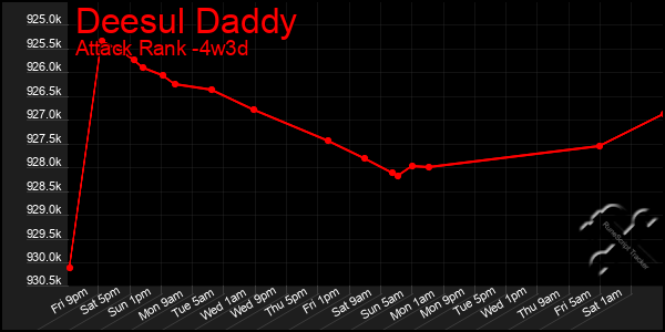 Last 31 Days Graph of Deesul Daddy