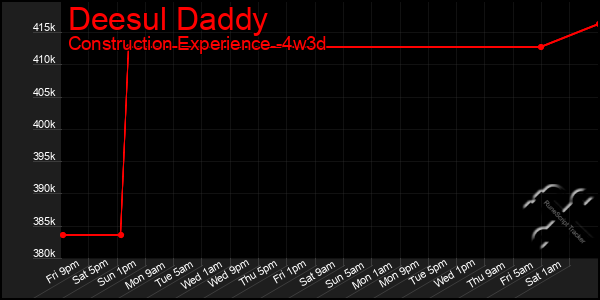 Last 31 Days Graph of Deesul Daddy