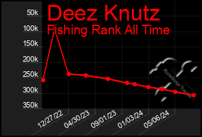 Total Graph of Deez Knutz