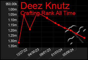 Total Graph of Deez Knutz