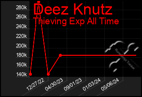 Total Graph of Deez Knutz