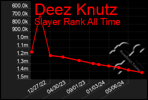 Total Graph of Deez Knutz