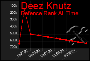 Total Graph of Deez Knutz