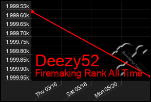 Total Graph of Deezy52