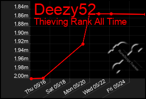 Total Graph of Deezy52