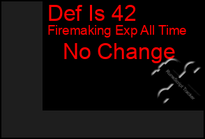 Total Graph of Def Is 42