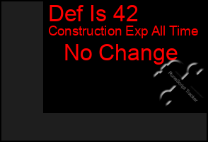 Total Graph of Def Is 42