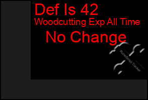 Total Graph of Def Is 42