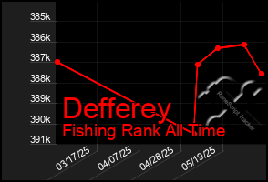 Total Graph of Defferey