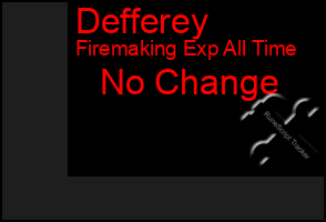 Total Graph of Defferey