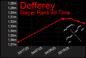 Total Graph of Defferey