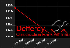 Total Graph of Defferey