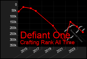 Total Graph of Defiant One