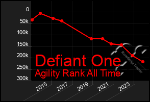 Total Graph of Defiant One