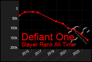 Total Graph of Defiant One