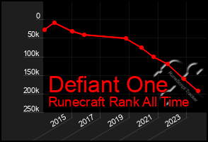 Total Graph of Defiant One