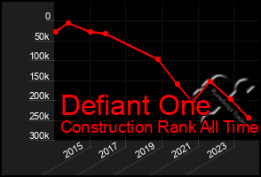 Total Graph of Defiant One