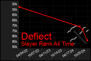 Total Graph of Defiect