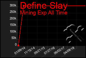 Total Graph of Define Slay