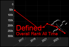 Total Graph of Defined