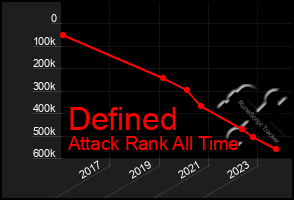 Total Graph of Defined