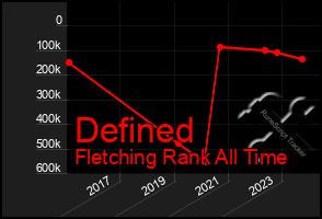 Total Graph of Defined