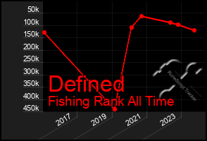 Total Graph of Defined