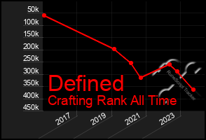 Total Graph of Defined