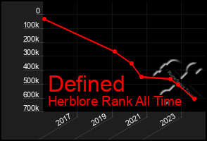 Total Graph of Defined