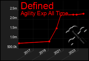 Total Graph of Defined