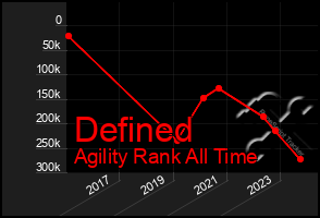 Total Graph of Defined