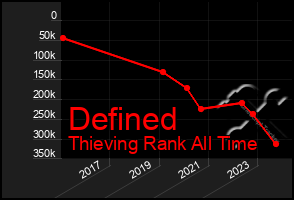 Total Graph of Defined