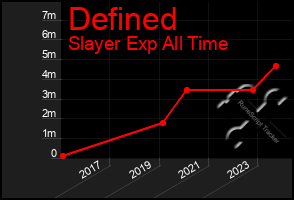 Total Graph of Defined