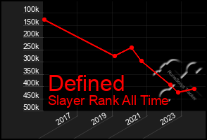 Total Graph of Defined