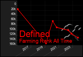 Total Graph of Defined