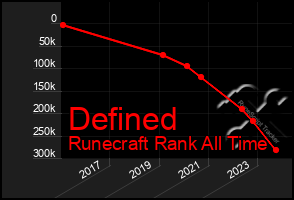 Total Graph of Defined