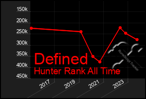 Total Graph of Defined