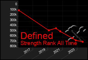 Total Graph of Defined