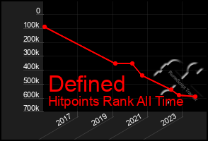 Total Graph of Defined