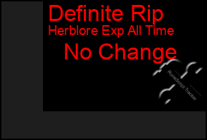 Total Graph of Definite Rip