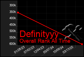 Total Graph of Definityyy