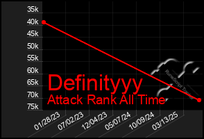 Total Graph of Definityyy