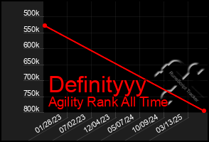 Total Graph of Definityyy