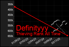 Total Graph of Definityyy